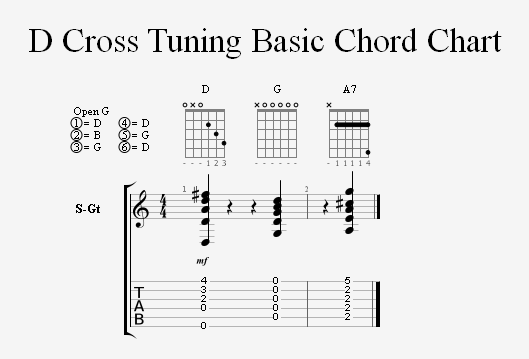 open c tuning guitar chords