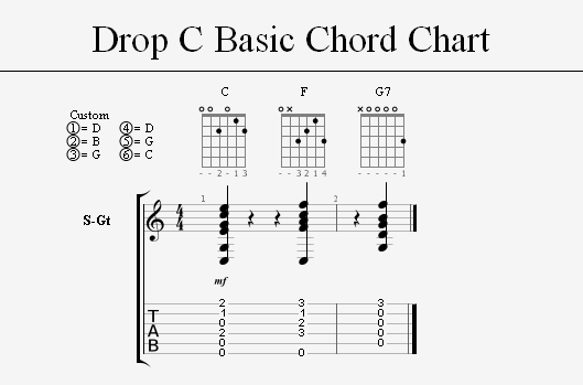 open c tuning guitar chords