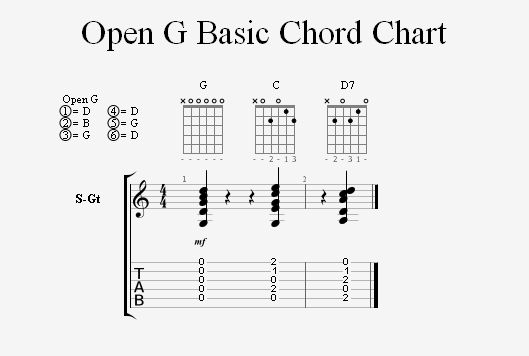 Playing The Keys Of C And D In Open G Tuning Homebrewed Music